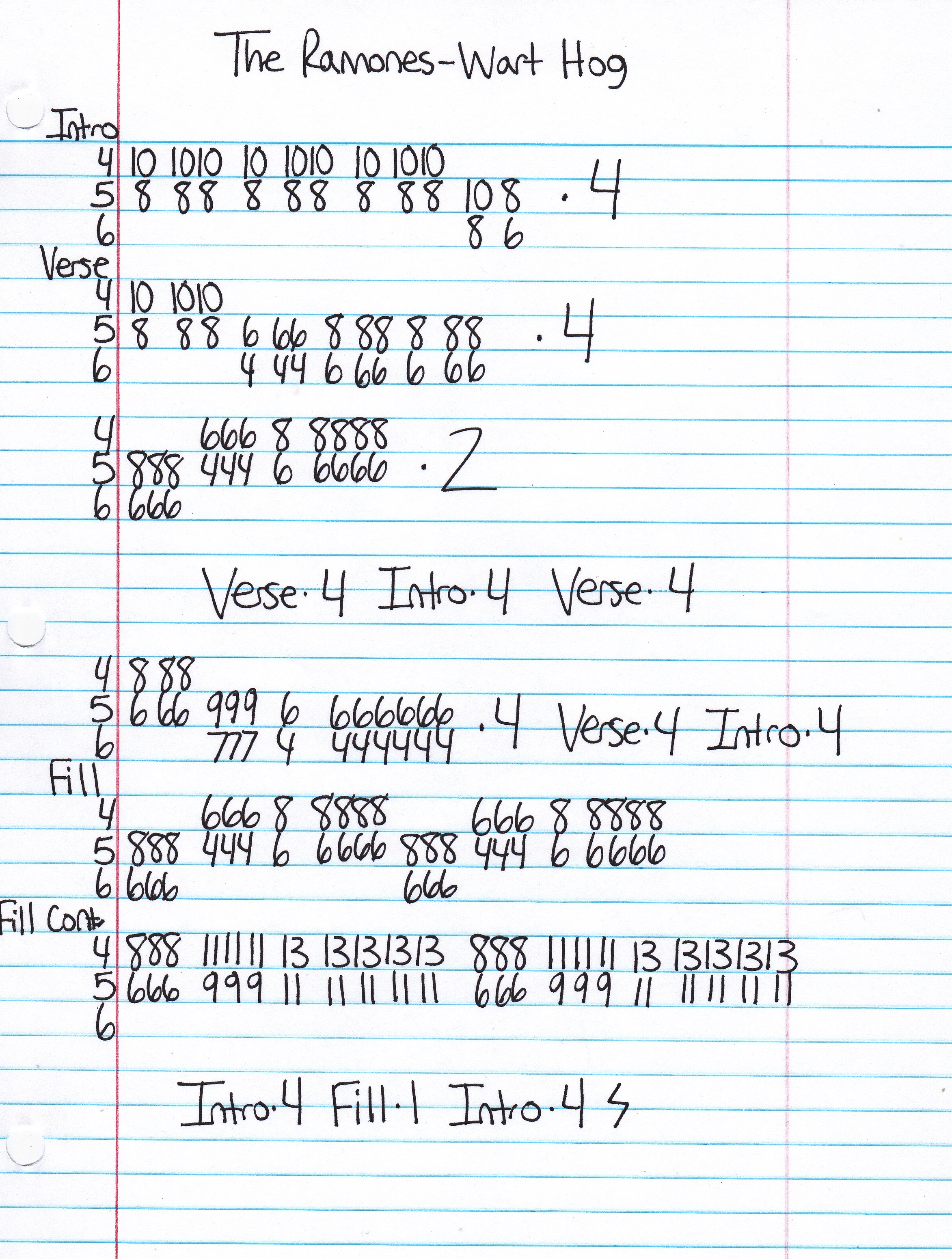 High quality guitar tab for Wart Hog by The Ramones off of the album Too Tough To Die. ***Complete and accurate guitar tab!***